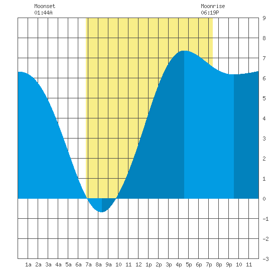 Shaw Island tide chart for Saturday, September 14, 2024