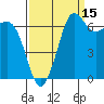 Shaw Island tide chart for Sunday, September 15, 2024