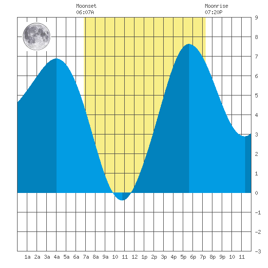 Shaw Island tide chart for Tuesday, September 17, 2024