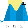 Shaw Island tide chart for Saturday, September 21, 2024