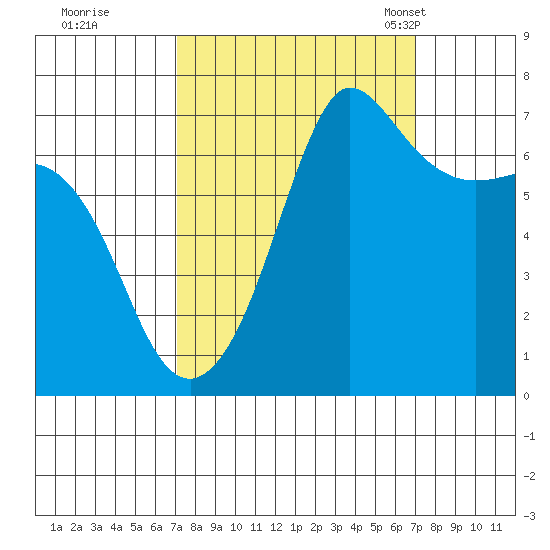 Shaw Island tide chart for Friday, September 27, 2024