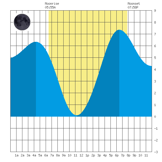 Shaw Island tide chart for Monday, September 2, 2024
