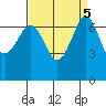 Shaw Island tide chart for Thursday, September 5, 2024