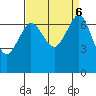 Shaw Island tide chart for Friday, September 6, 2024