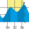 Shaw Island tide chart for Saturday, September 7, 2024