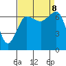 Shaw Island tide chart for Sunday, September 8, 2024