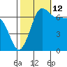 Shaw Island tide chart for Saturday, October 12, 2024