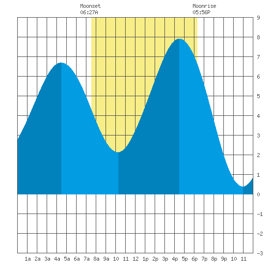 Shaw Island tide chart for Wednesday, October 16, 2024