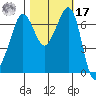 Shaw Island tide chart for Thursday, October 17, 2024