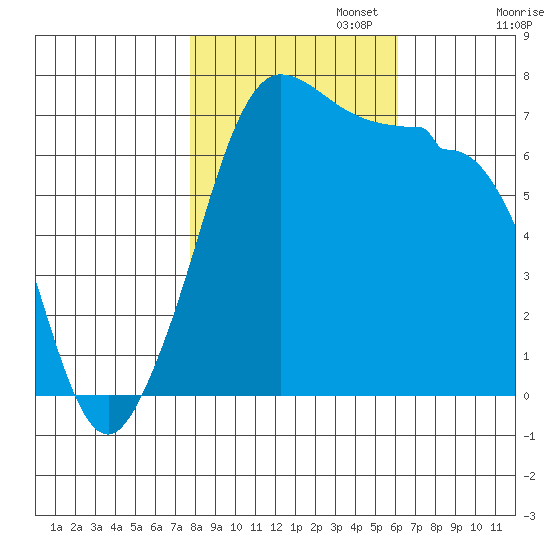 Shaw Island tide chart for Wednesday, October 23, 2024