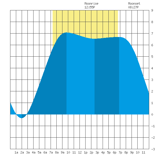 Shaw Island tide chart for Monday, October 7, 2024