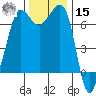 Shaw Island tide chart for Friday, November 15, 2024