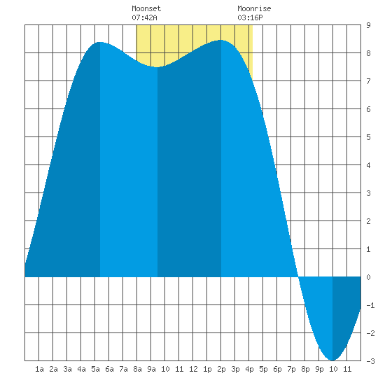 Shaw Island tide chart for Saturday, December 14, 2024