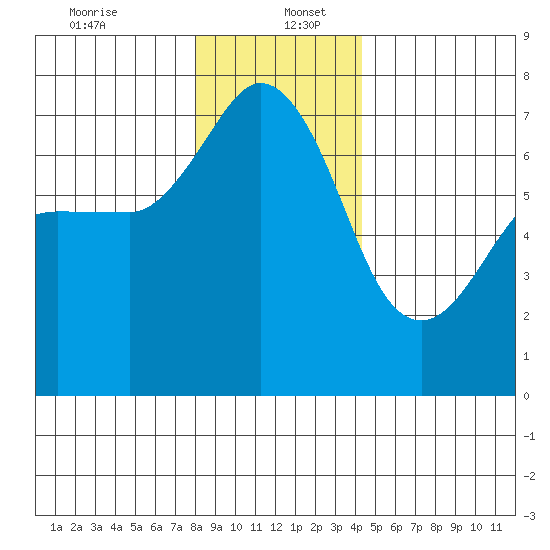 Shaw Island tide chart for Tuesday, December 24, 2024