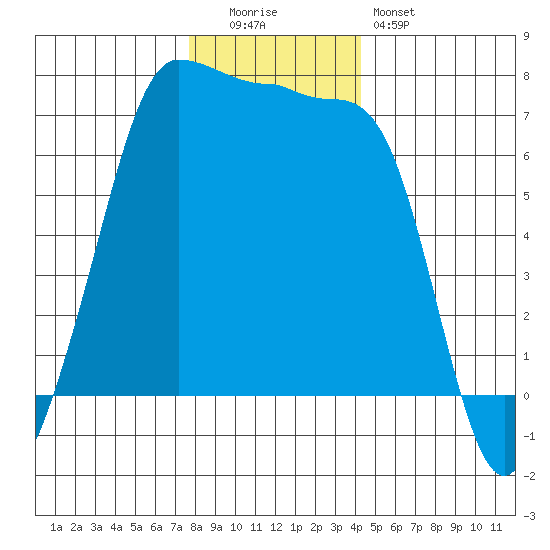 Shaw Island tide chart for Monday, December 2, 2024