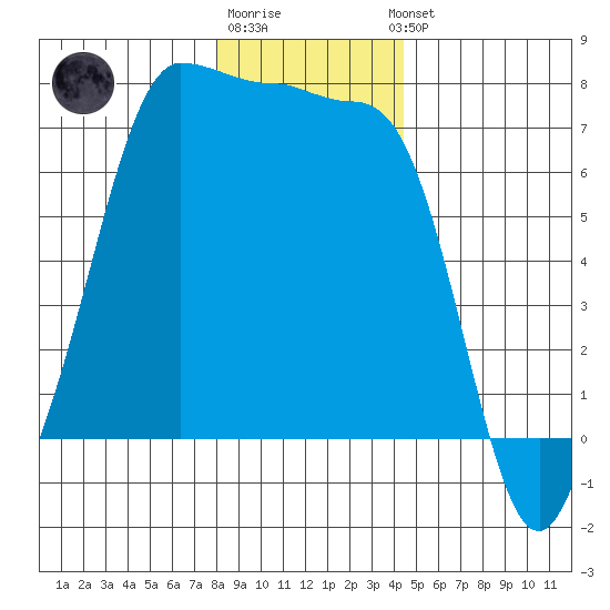 Shaw Island tide chart for Monday, December 30, 2024