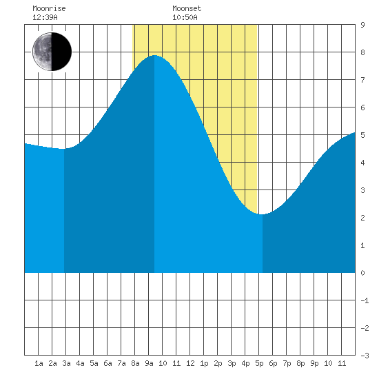 Shaw Island tide chart for Tuesday, January 21, 2025