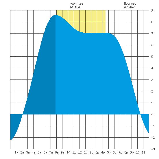 Shaw Island tide chart for Thursday, January 2, 2025