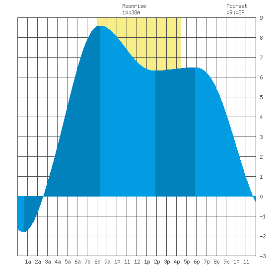 Shaw Island tide chart for Friday, January 3, 2025