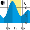 Shaw Island tide chart for Monday, January 6, 2025