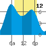 Shaw Island tide chart for Wednesday, March 12, 2025