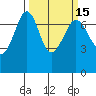 Shaw Island tide chart for Saturday, March 15, 2025