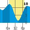 Shaw Island tide chart for Tuesday, March 18, 2025