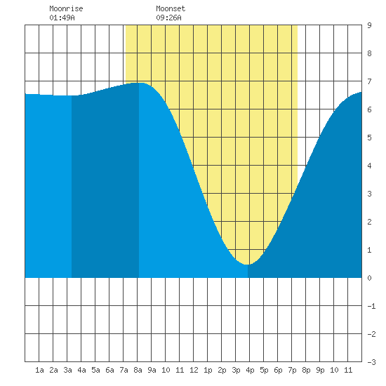 Shaw Island tide chart for Thursday, March 20, 2025