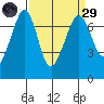 Shaw Island tide chart for Saturday, March 29, 2025