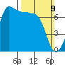 Shaw Island tide chart for Sunday, March 9, 2025