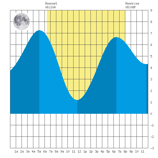 Shaw Island tide chart for Saturday, April 12, 2025