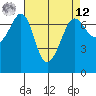 Shaw Island tide chart for Saturday, April 12, 2025
