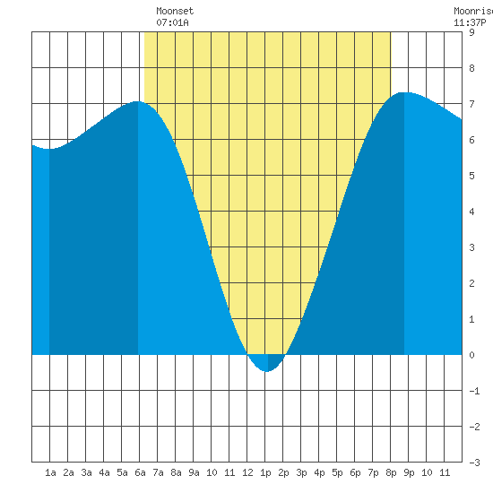 Shaw Island tide chart for Tuesday, April 15, 2025
