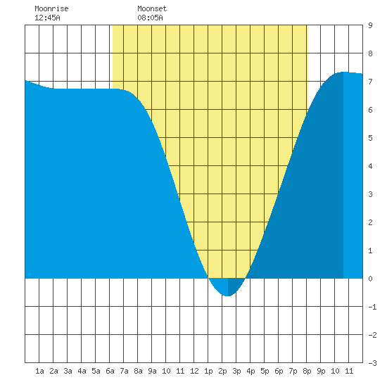 Shaw Island tide chart for Thursday, April 17, 2025