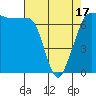 Shaw Island tide chart for Thursday, April 17, 2025