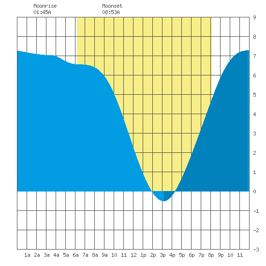 Shaw Island tide chart for Friday, April 18, 2025