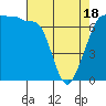 Shaw Island tide chart for Friday, April 18, 2025