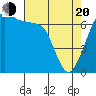 Shaw Island tide chart for Sunday, April 20, 2025