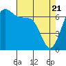 Shaw Island tide chart for Monday, April 21, 2025