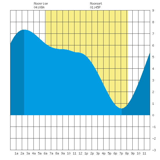 Shaw Island tide chart for Tuesday, April 22, 2025