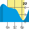 Shaw Island tide chart for Tuesday, April 22, 2025