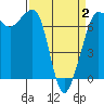 Shaw Island tide chart for Wednesday, April 2, 2025