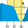 Shaw Island tide chart for Saturday, April 5, 2025