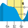 Shaw Island tide chart for Sunday, April 6, 2025