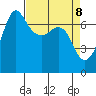 Shaw Island tide chart for Tuesday, April 8, 2025