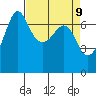 Shaw Island tide chart for Wednesday, April 9, 2025