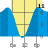 Shaw Island tide chart for Sunday, May 11, 2025