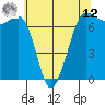 Shaw Island tide chart for Monday, May 12, 2025