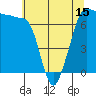 Shaw Island tide chart for Thursday, May 15, 2025