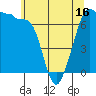 Shaw Island tide chart for Friday, May 16, 2025